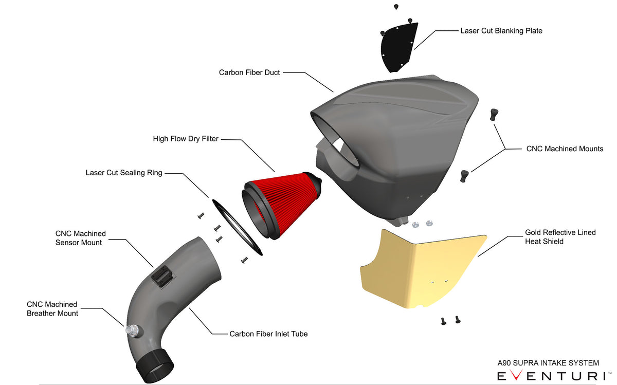 Eventuri Intake for Toyota Supra MK5 B48 2.0
